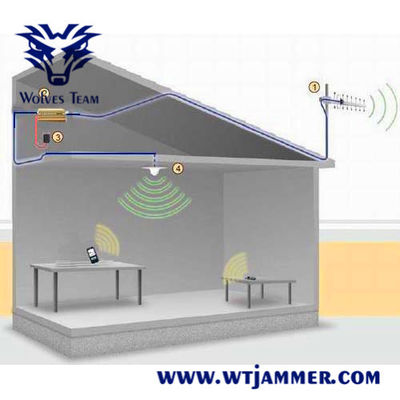 GSM 3G de Dubbele Repeater van het de Telefoonsignaal van de Band80sqm Cel