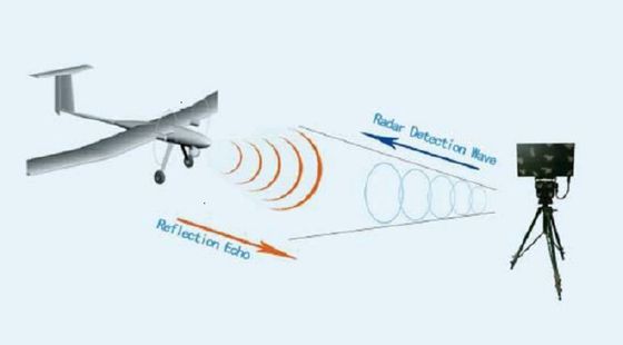 Puls Doppler Radar Ku Band Detector 5000 Meter Afstand IP68 Bewaking Alarmerend